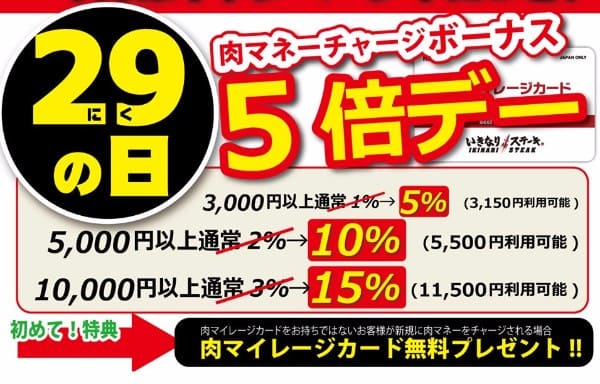 いきなりステーキ裏メニュー「【29の日】肉マイレージチャージボーナス